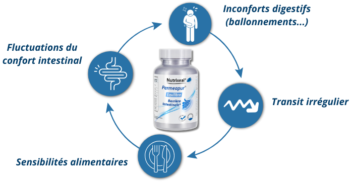 Permeapur® Équilibre pour qui ?